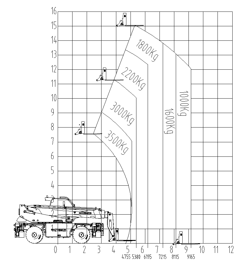rotating telehandler RTH6020
