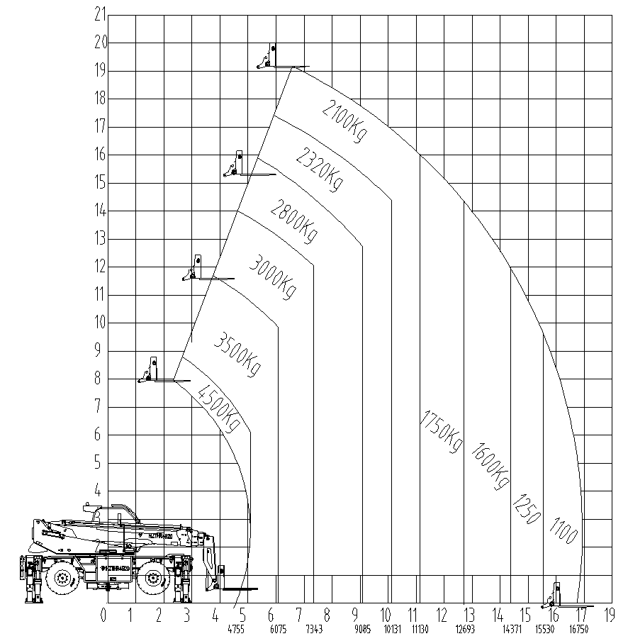 rotating telehandler RTH5020